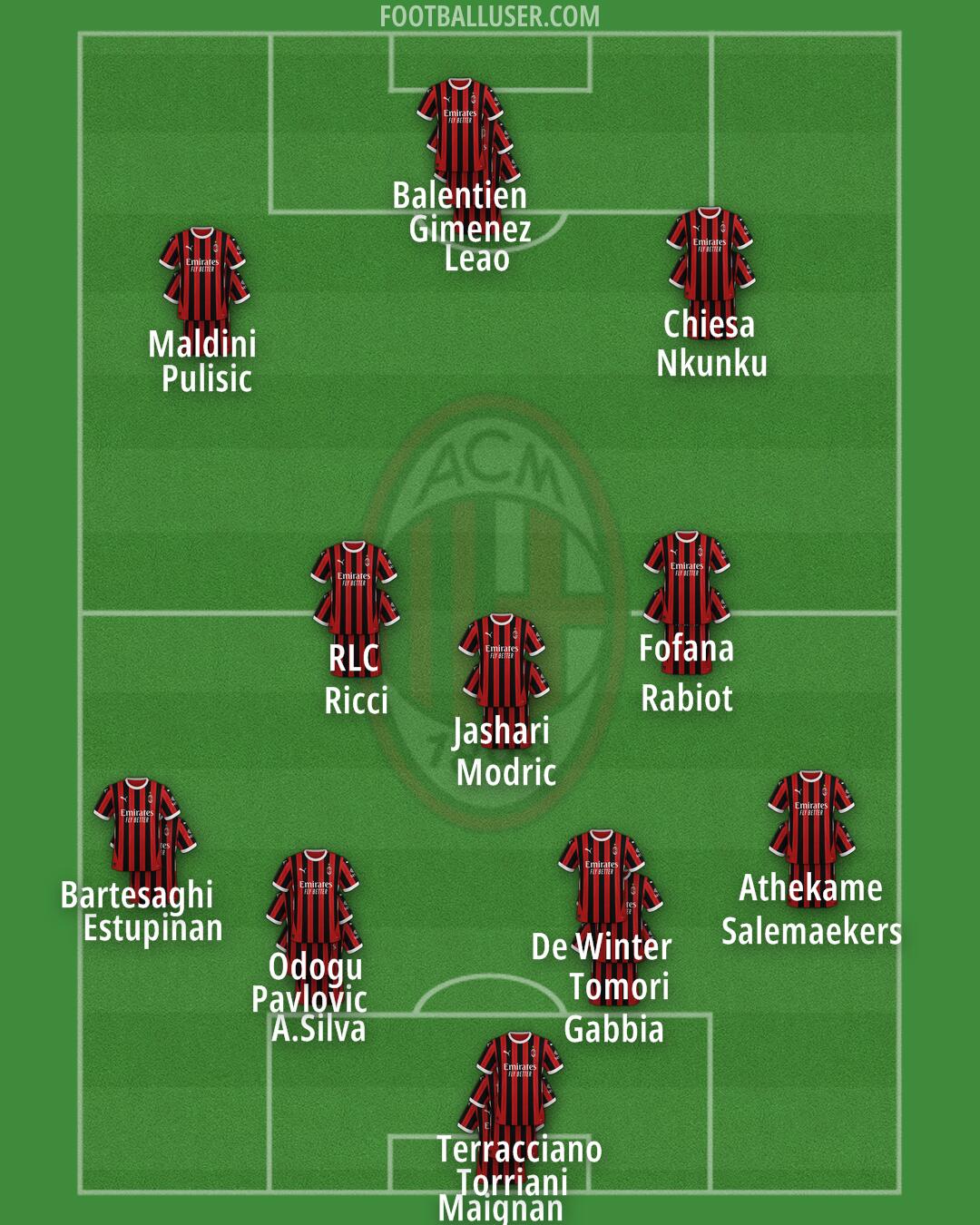 Milan Formation 2025