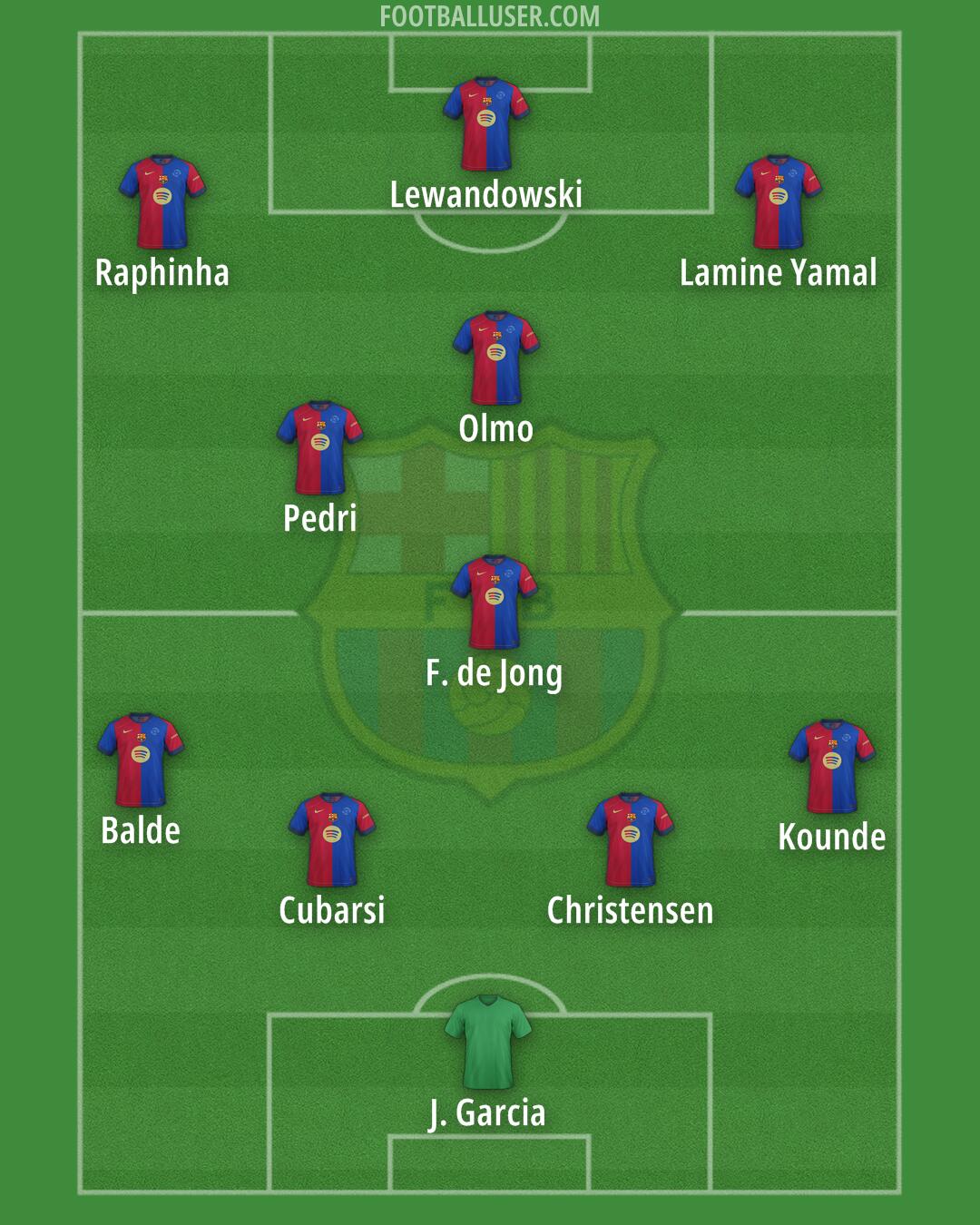 Barcelona Formation 2025