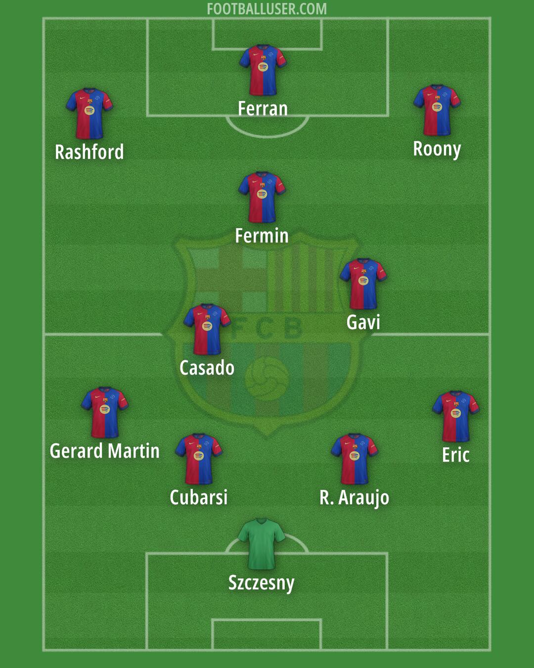 Barcelona Formation 2025