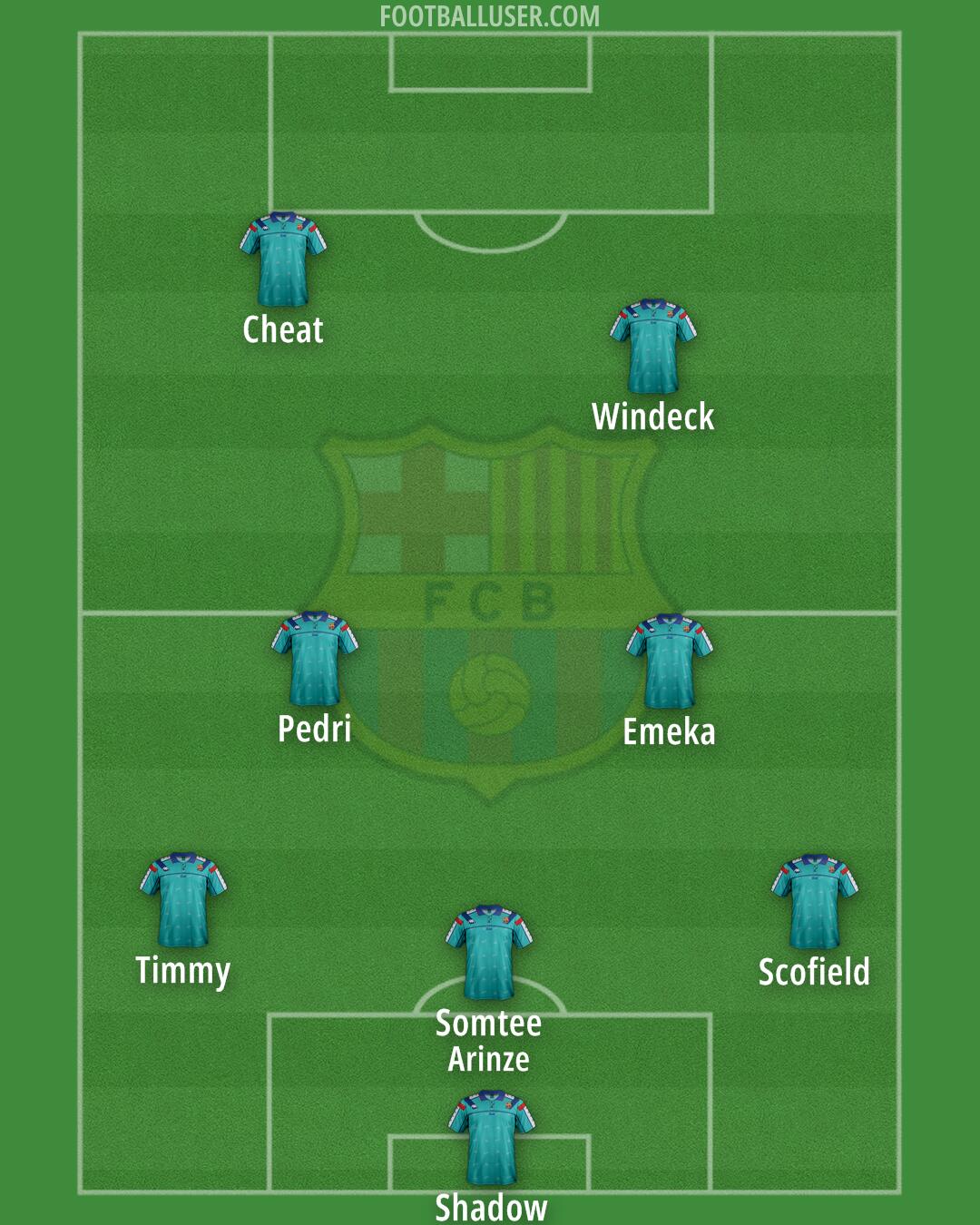 Barcelona Formation 2025