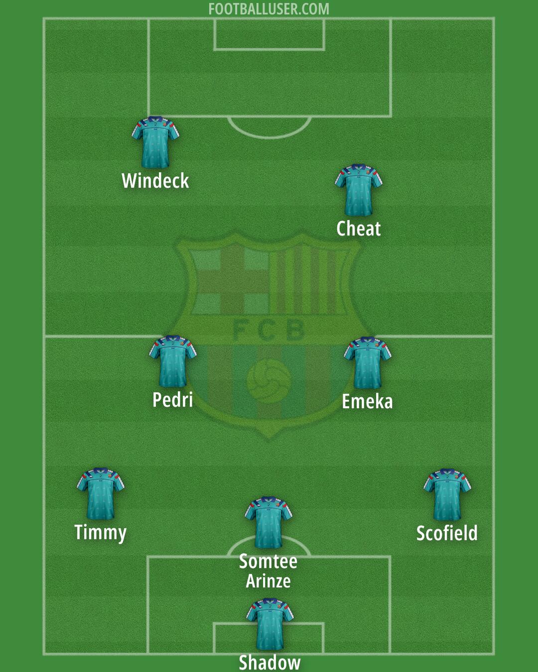 Barcelona Formation 2025