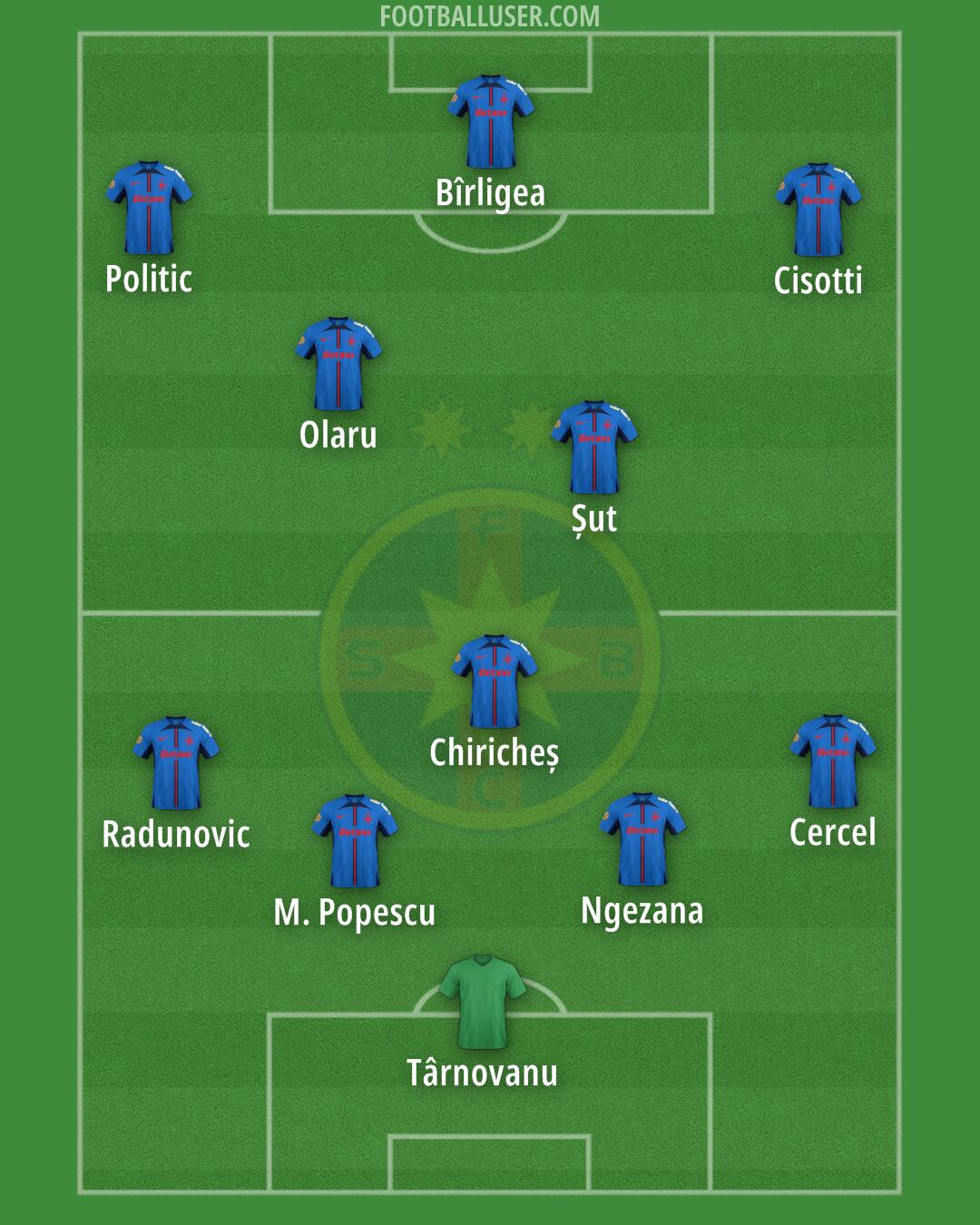 FCSB Formation 2025