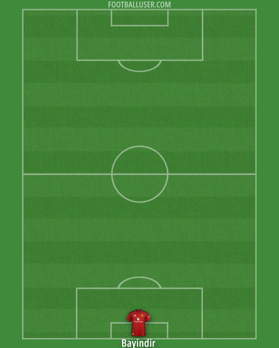 Man Utd Formation 2025