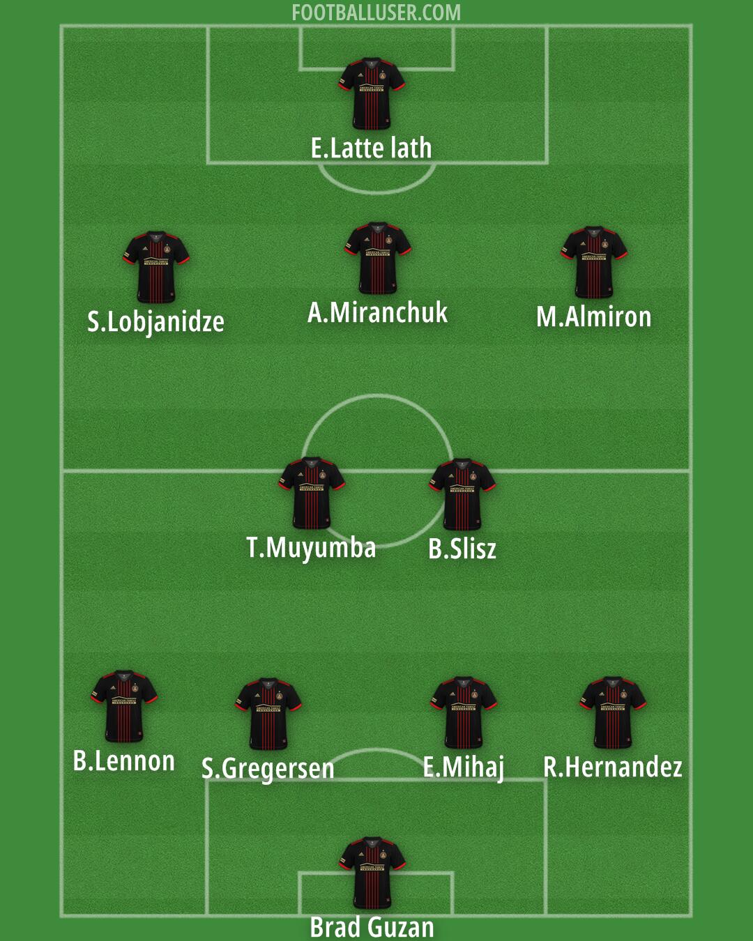 Atlanta United Formation 2025