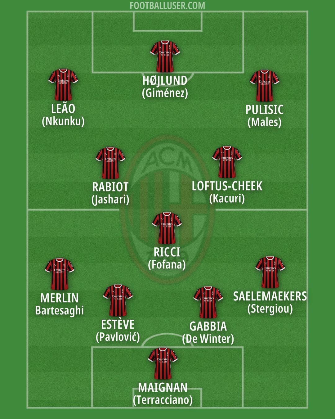 Milan Formation 2025