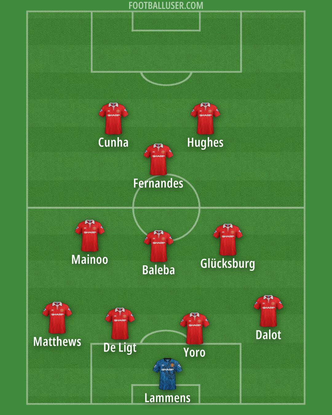 Man Utd Formation 2025