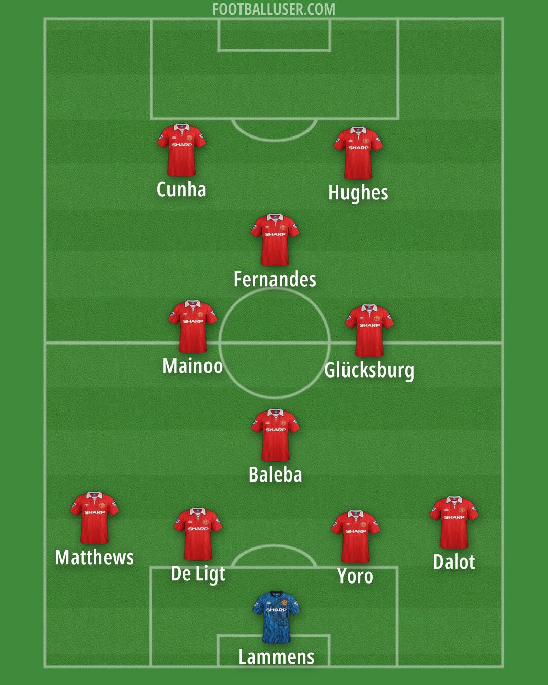 Man Utd Formation 2025