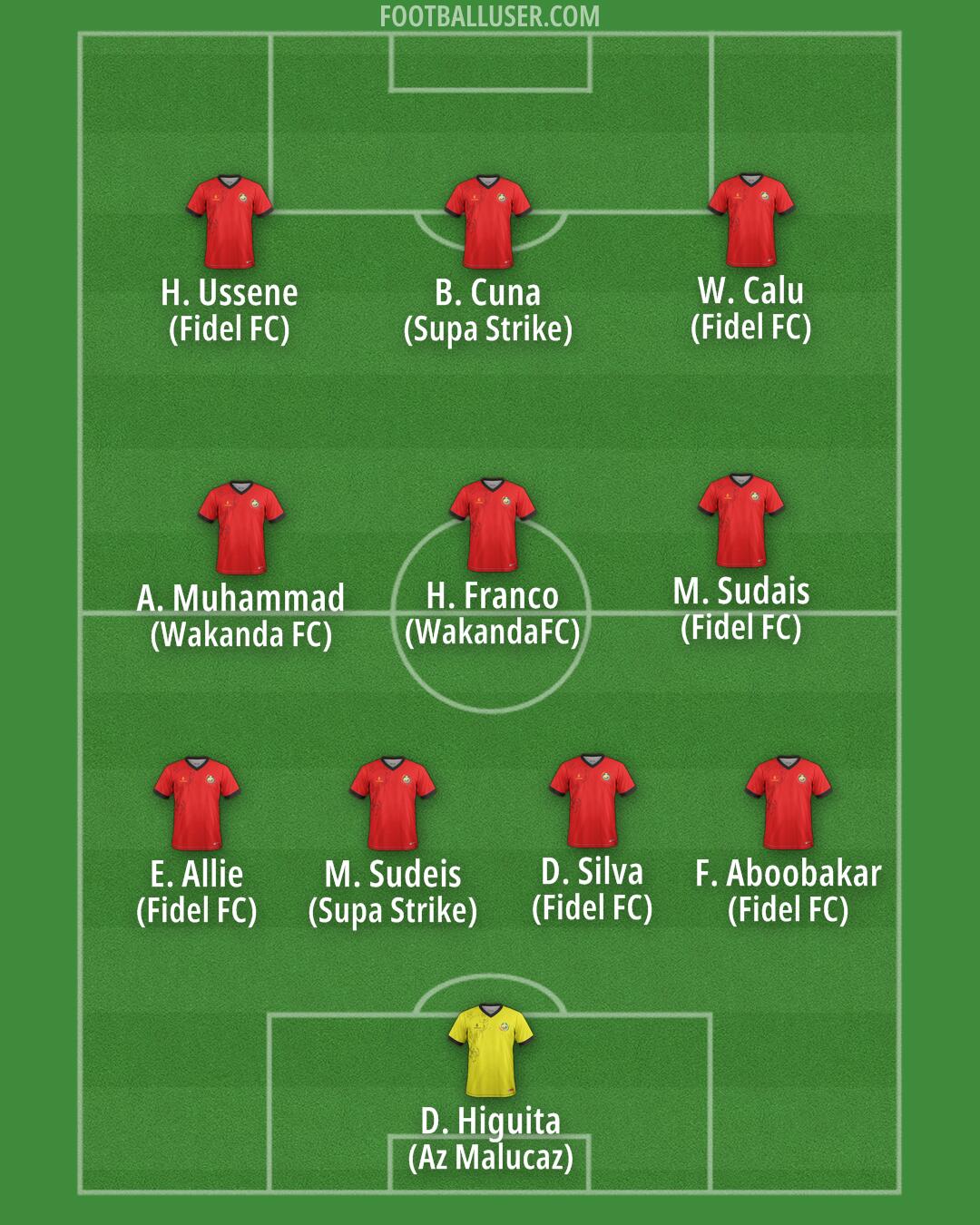 Mozambique Formation 2025