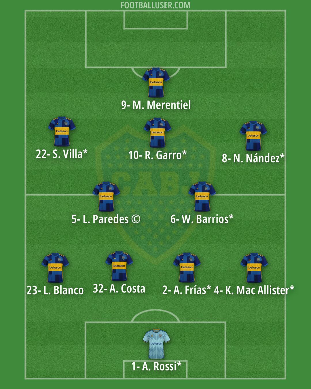 Boca Formation 2025