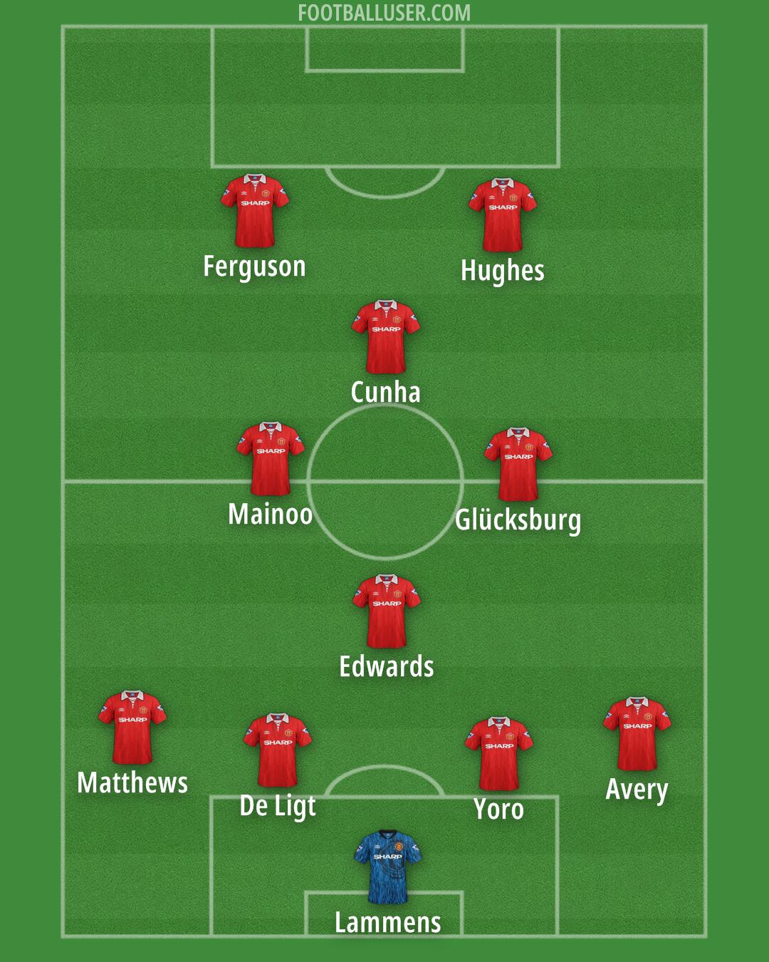 Man Utd Formation 2025