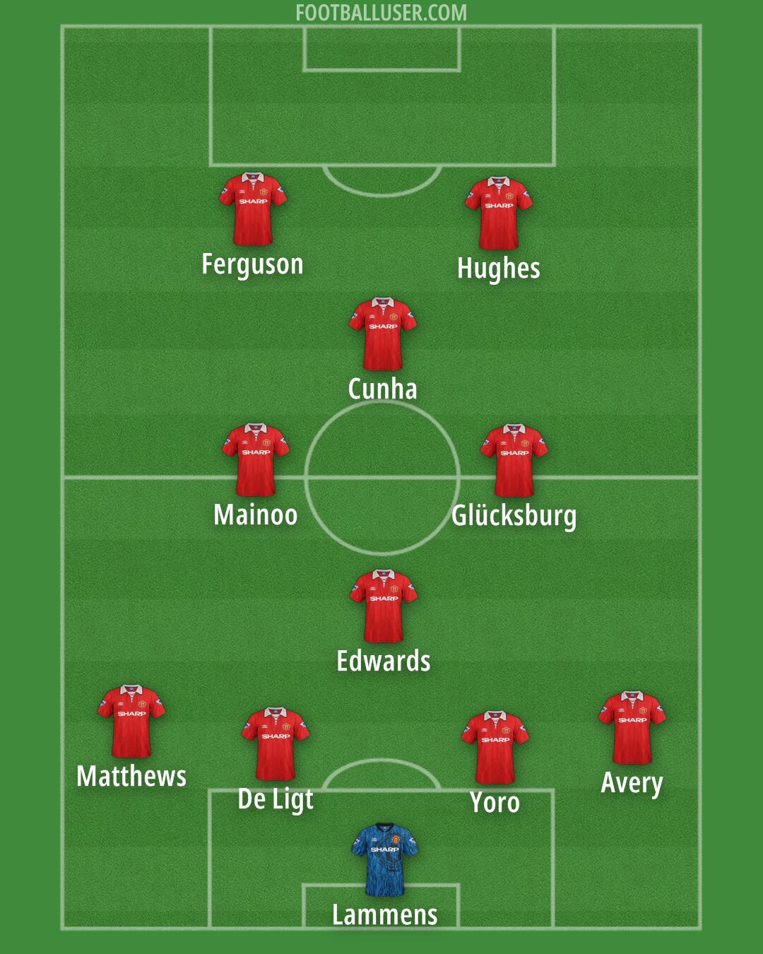 Man Utd Formation 2025