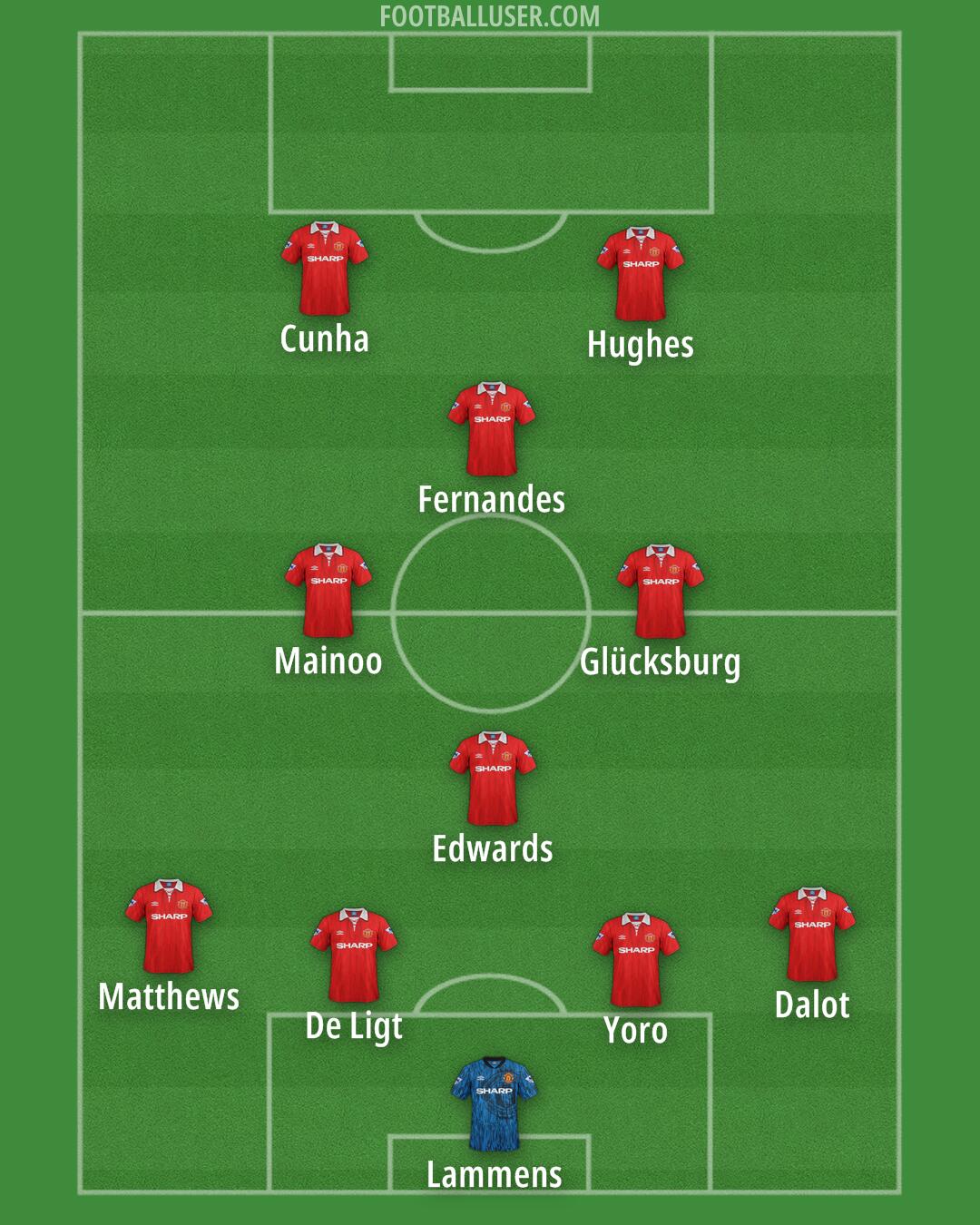 Man Utd Formation 2025