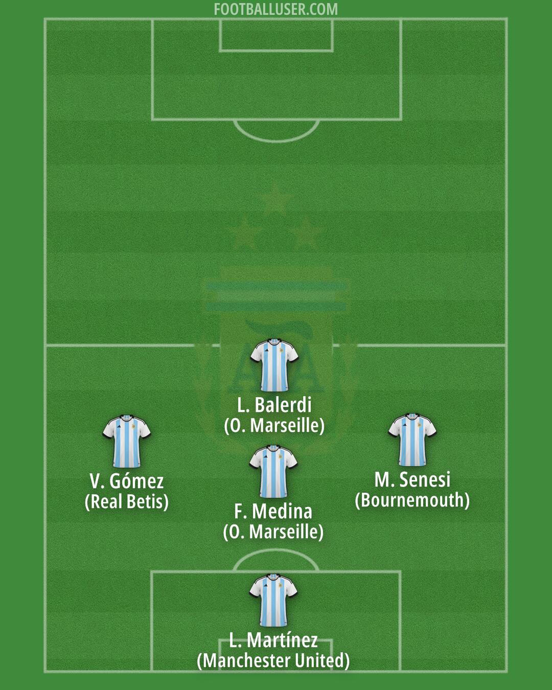 Argentina Formation 2025