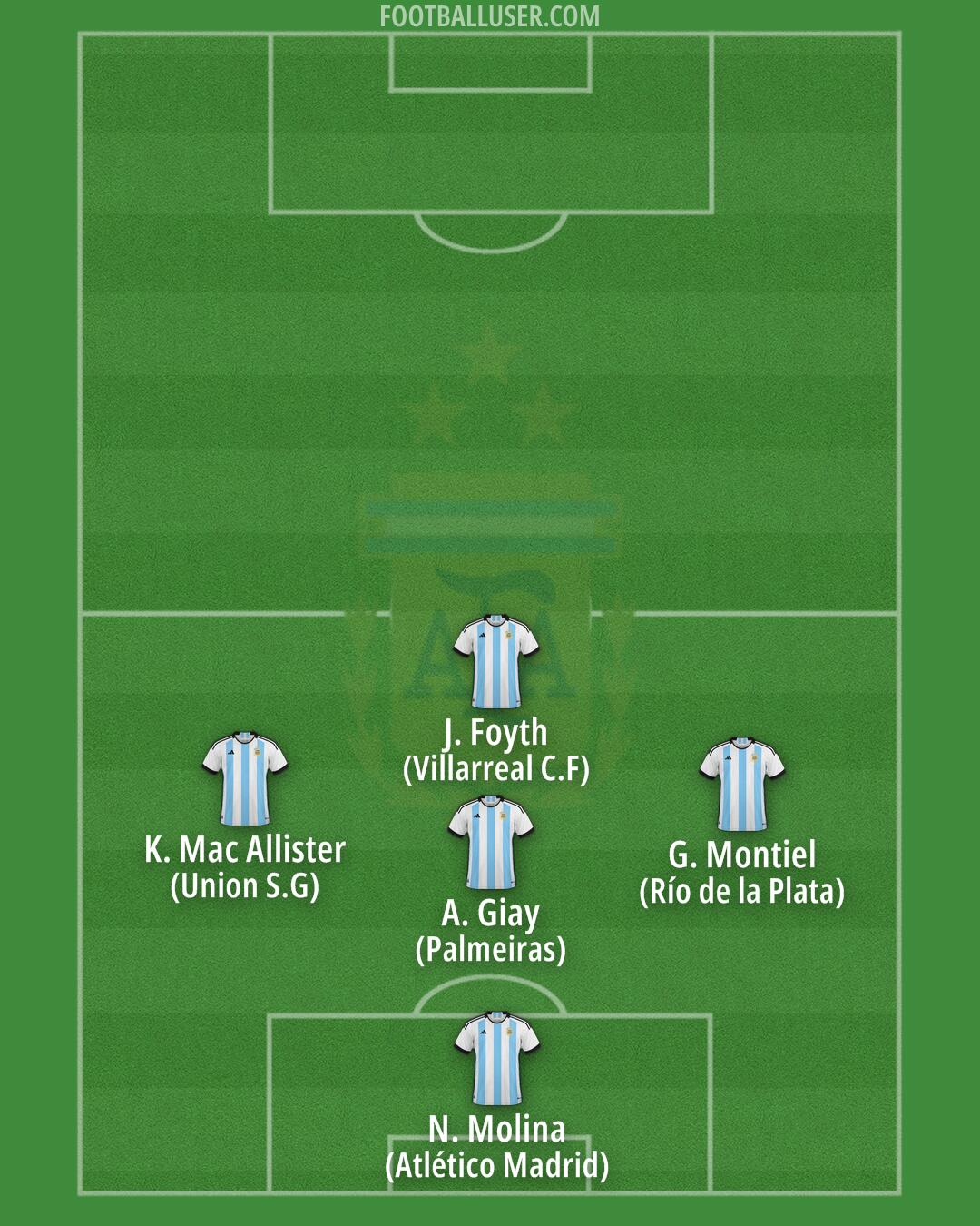 Argentina Formation 2025
