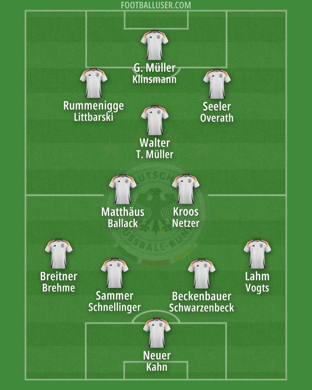 Germany Formation 2025