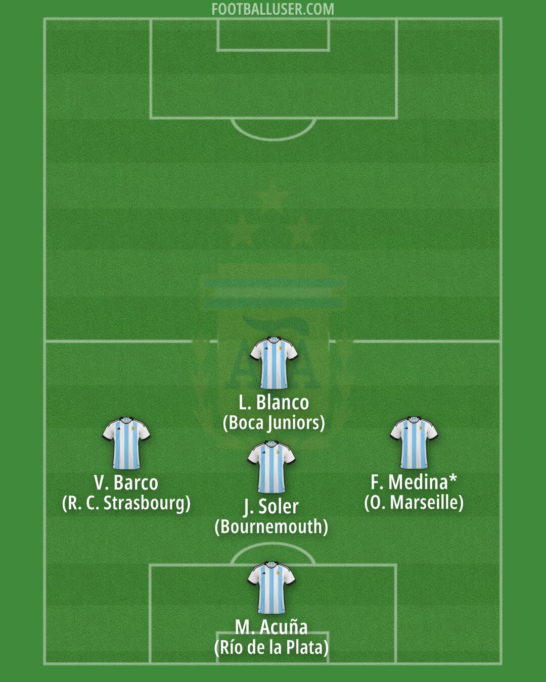 Argentina Formation 2025