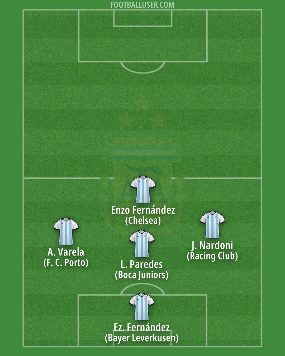 Argentina Formation 2025
