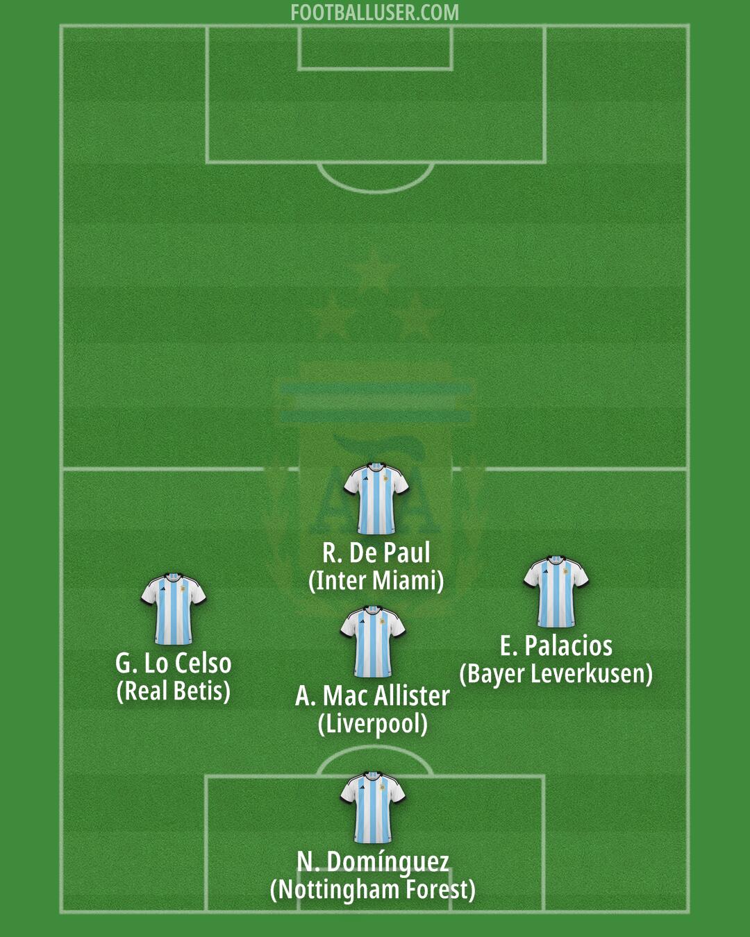 Argentina Formation 2025
