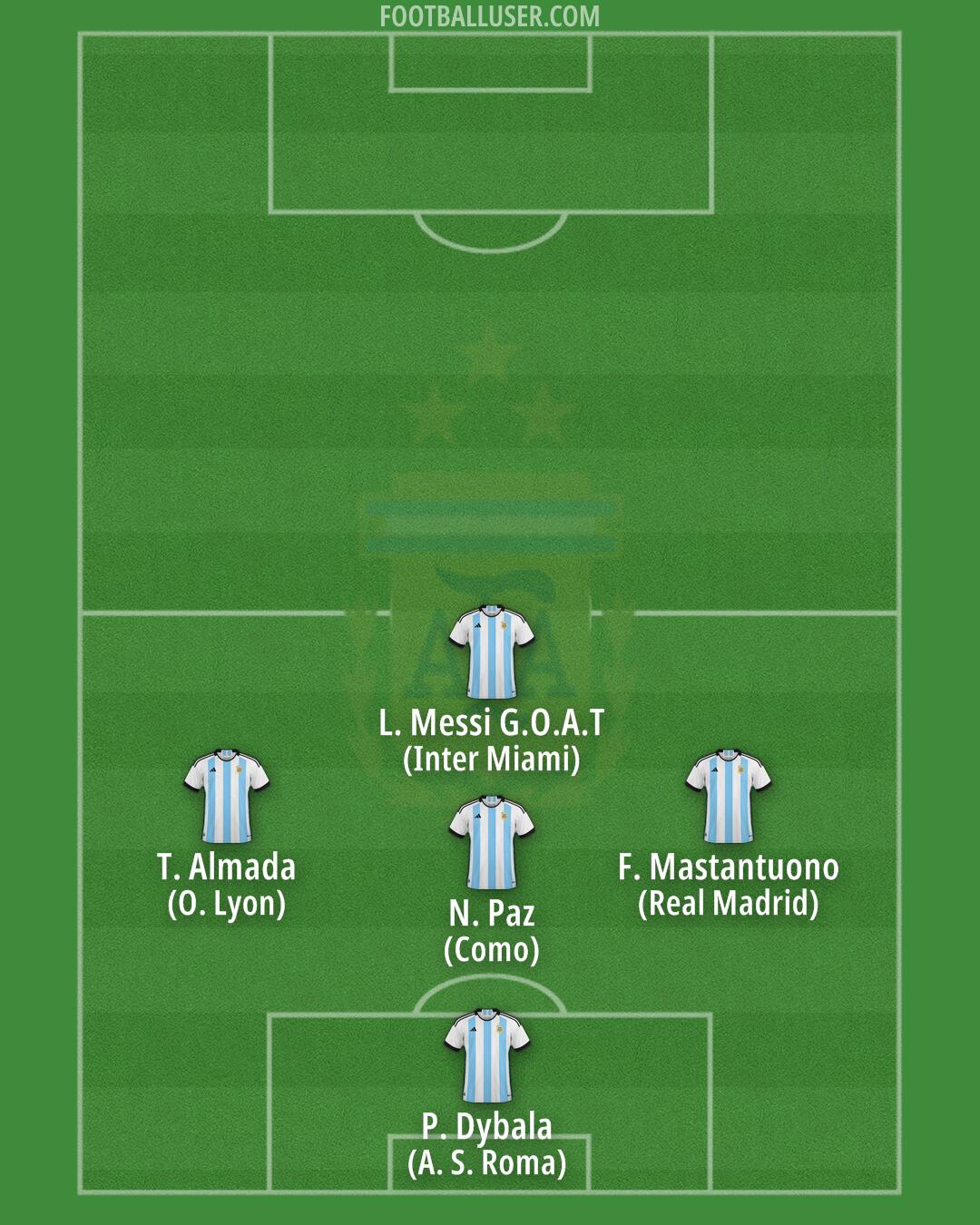 Argentina Formation 2025