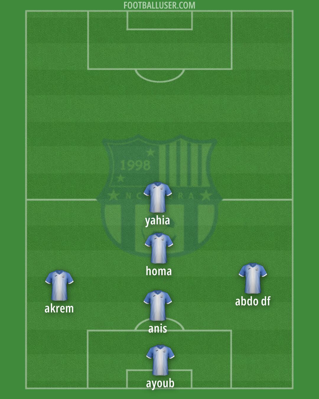 NC Magra Formation 2025