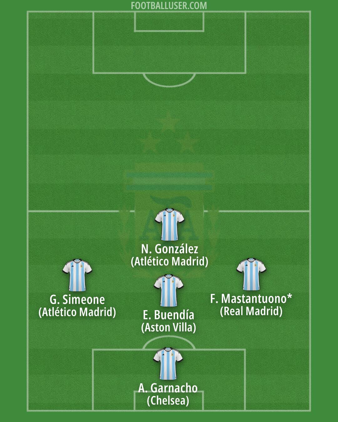 Argentina Formation 2025