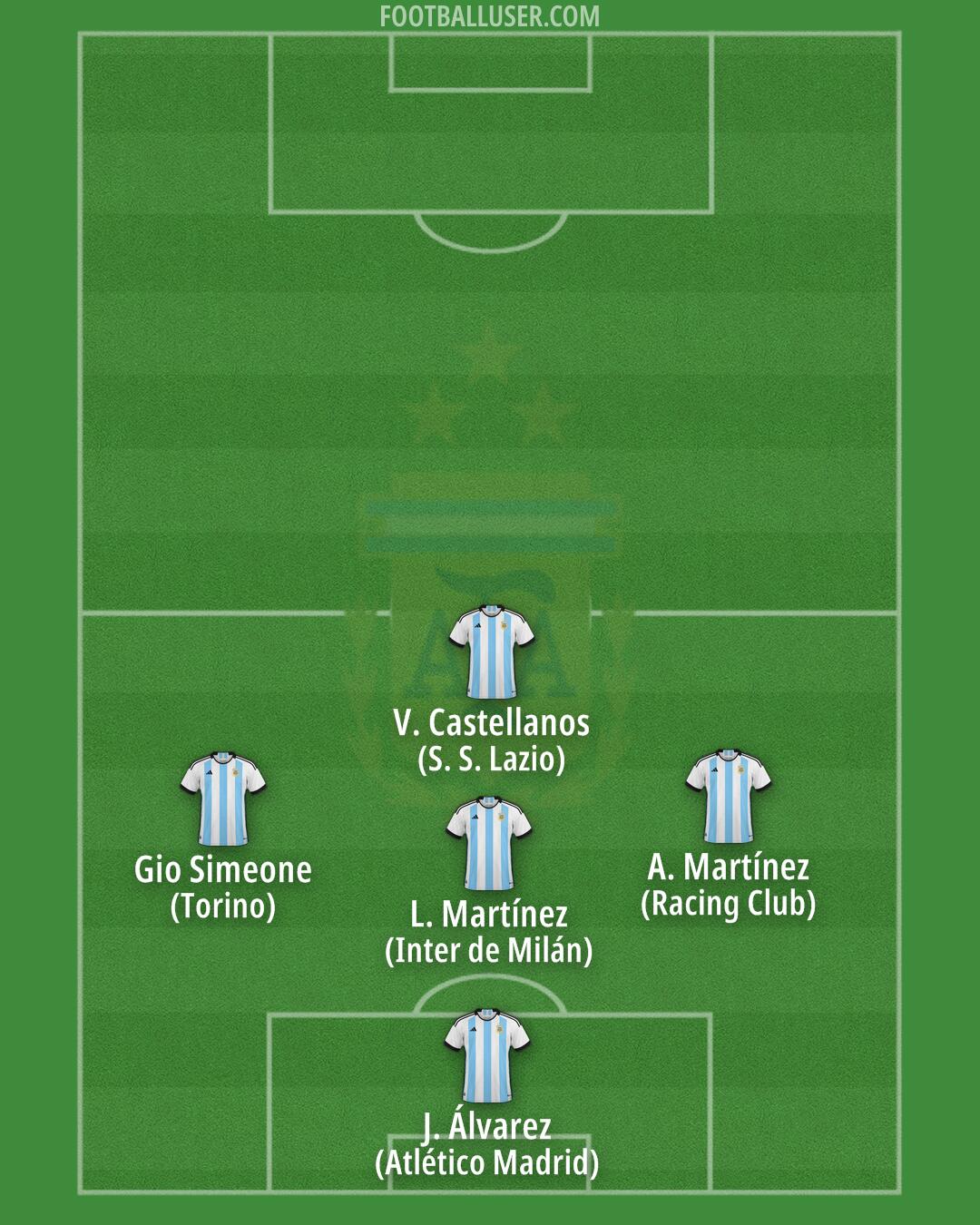 Argentina Formation 2025