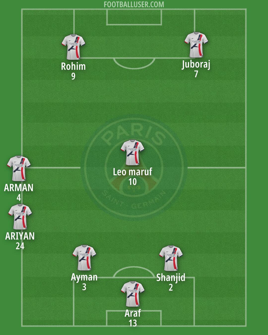 PSG Formation 2025