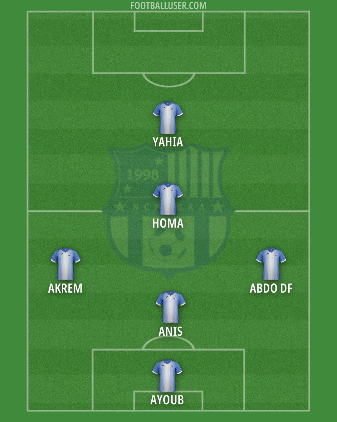 NC Magra Formation 2025