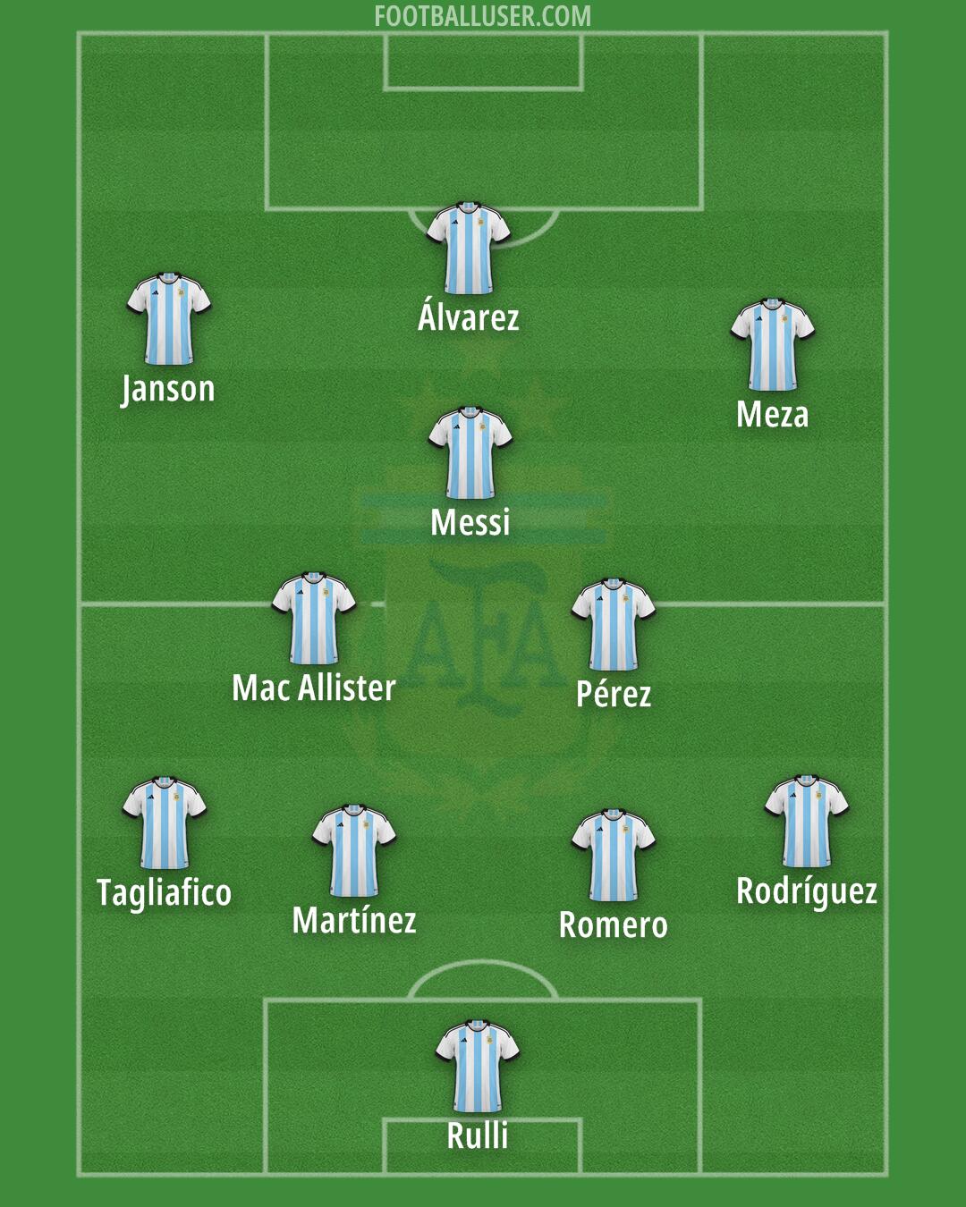 Argentina Formation 2025