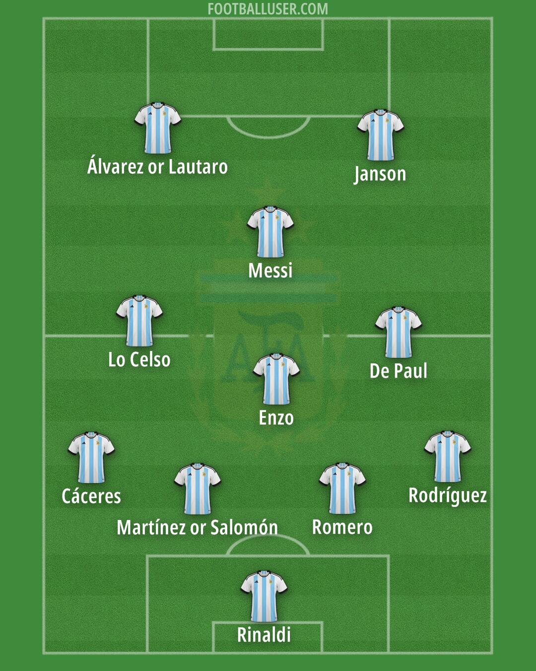 Argentina Formation 2025