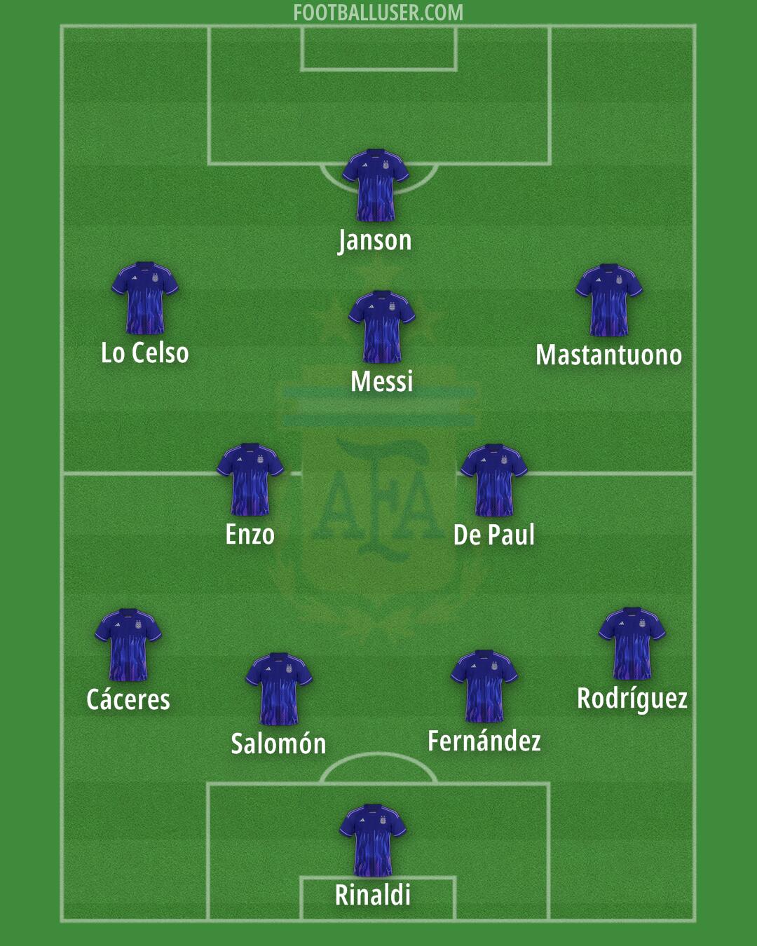 Argentina Formation 2025