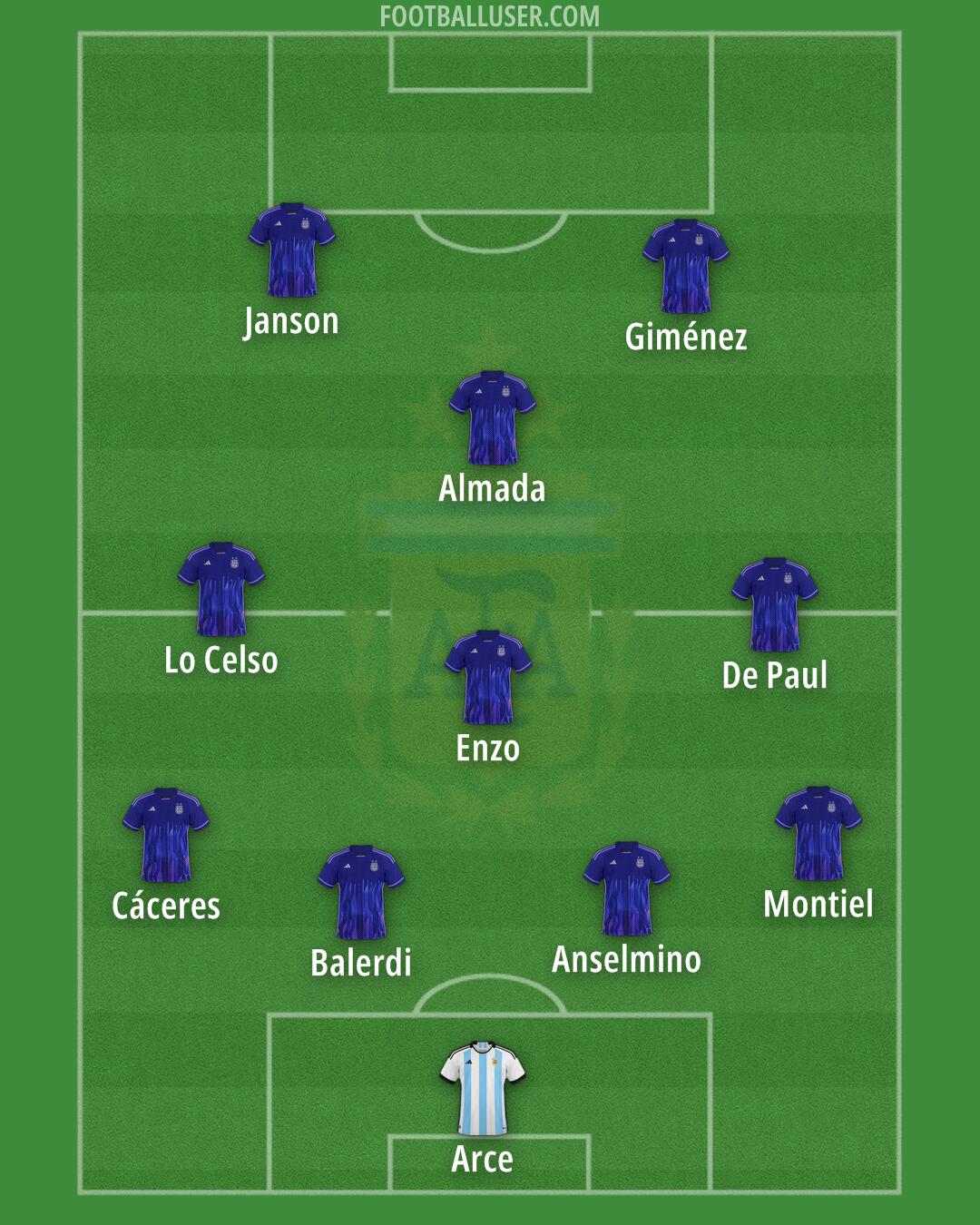 Argentina Formation 2025