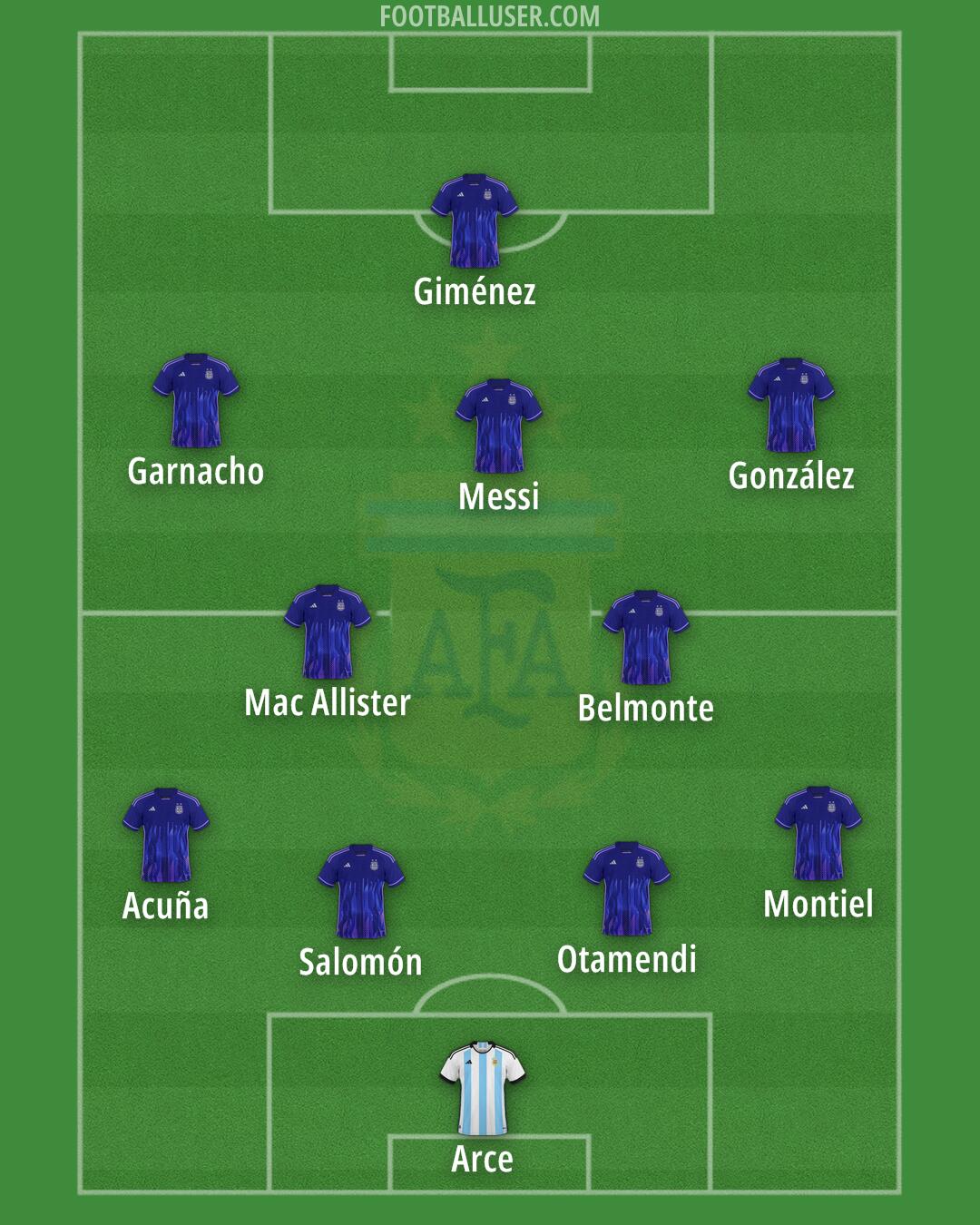 Argentina Formation 2025