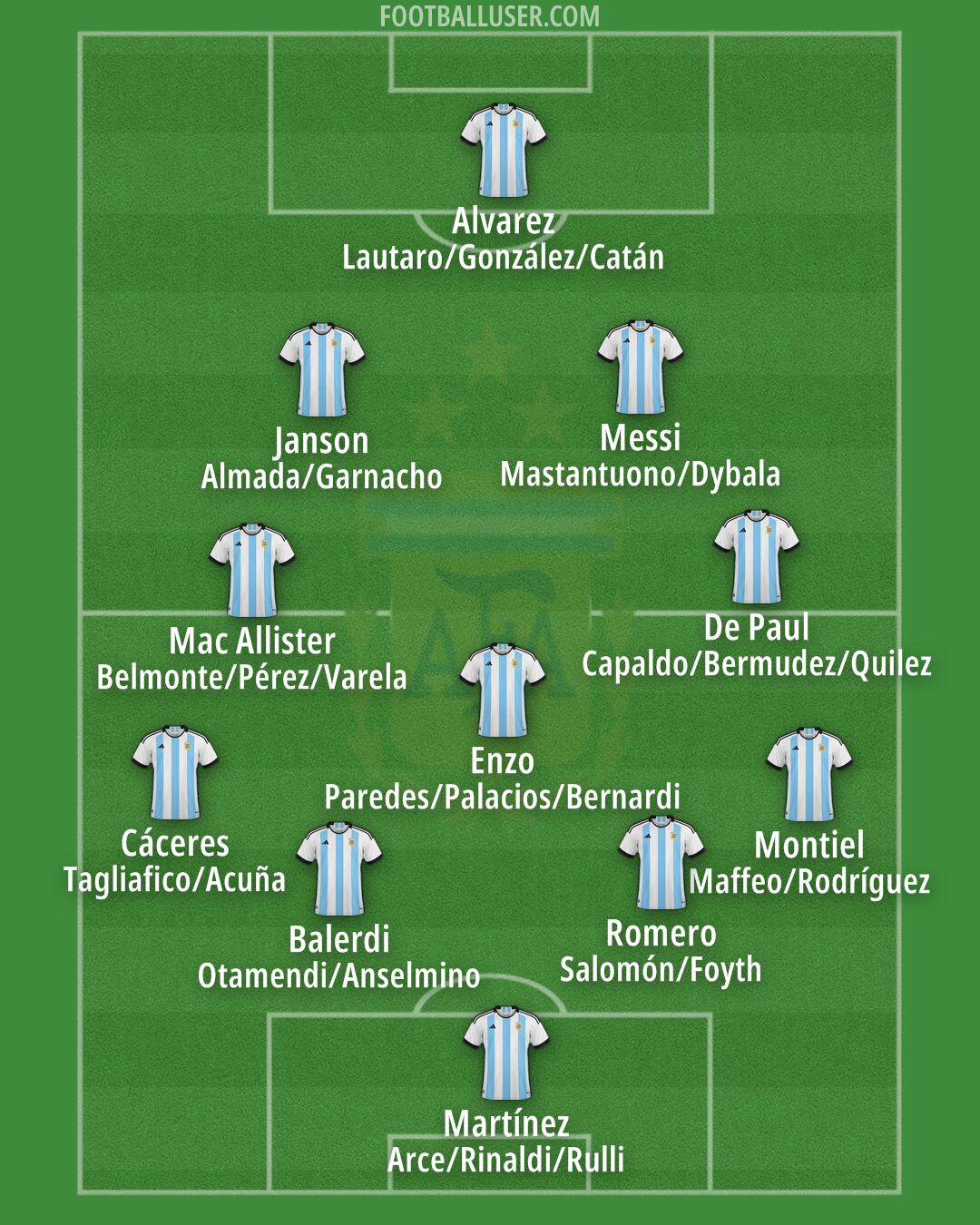 Argentina Formation 2025
