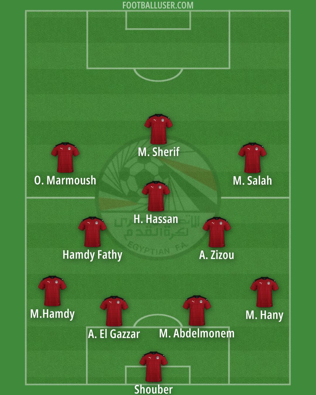 Egypt Formation 2025
