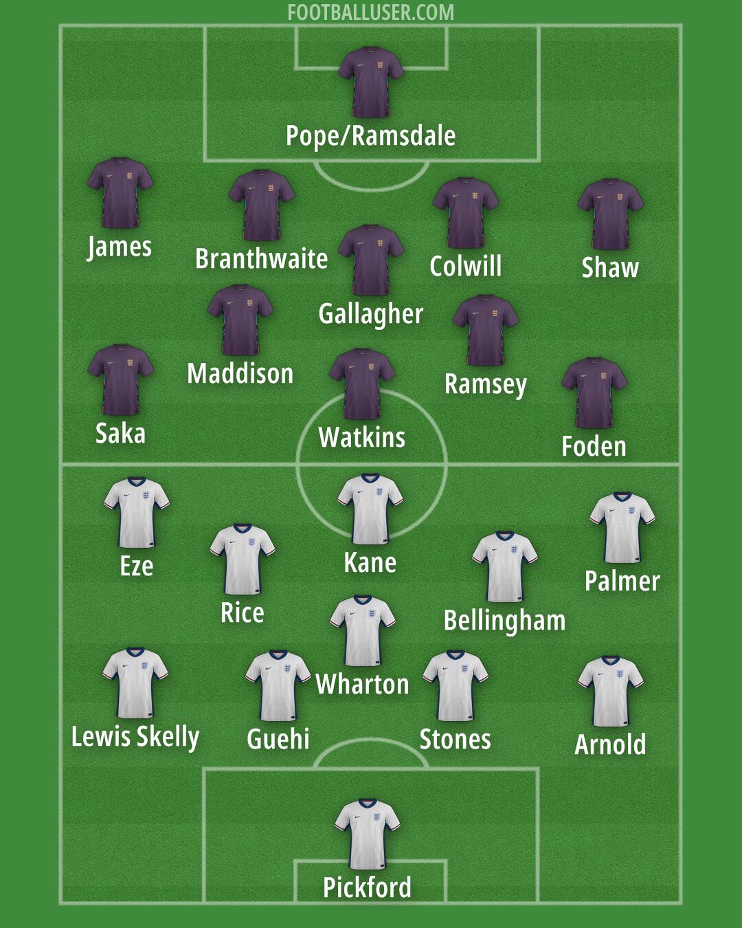 England Formation 2025