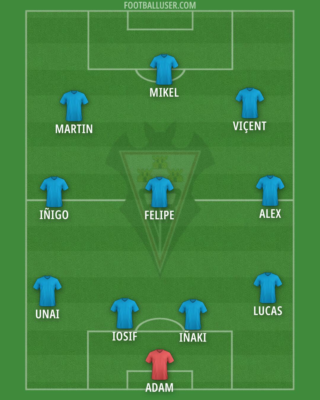 Albacete Formation 2025