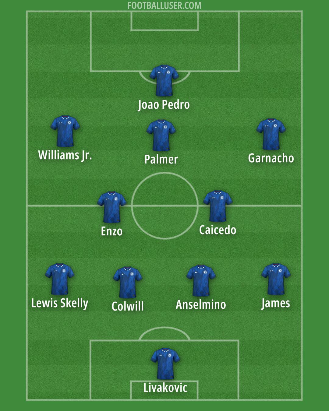 Chelsea Formation 2025