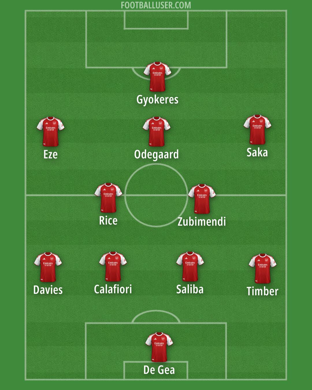 Arsenal Formation 2025