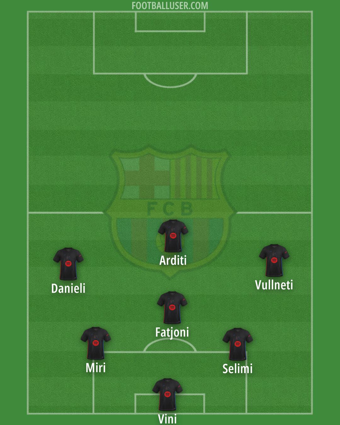 Barcelona Formation 2025