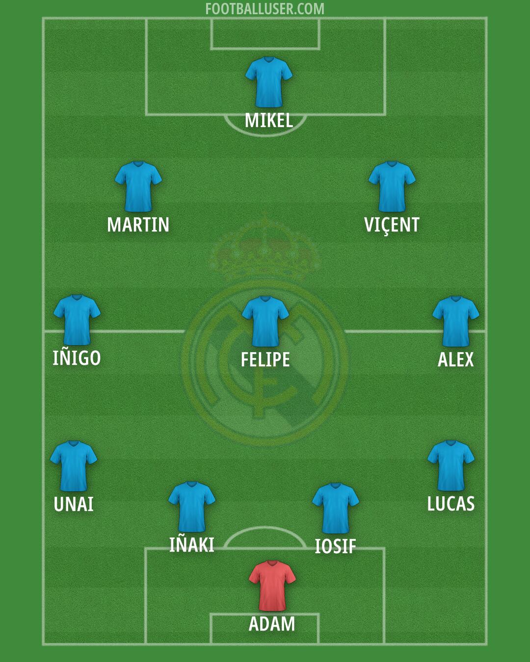 Real Madrid Formation 2025