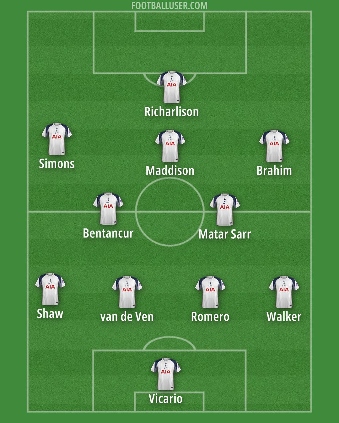 Tottenham Formation 2025