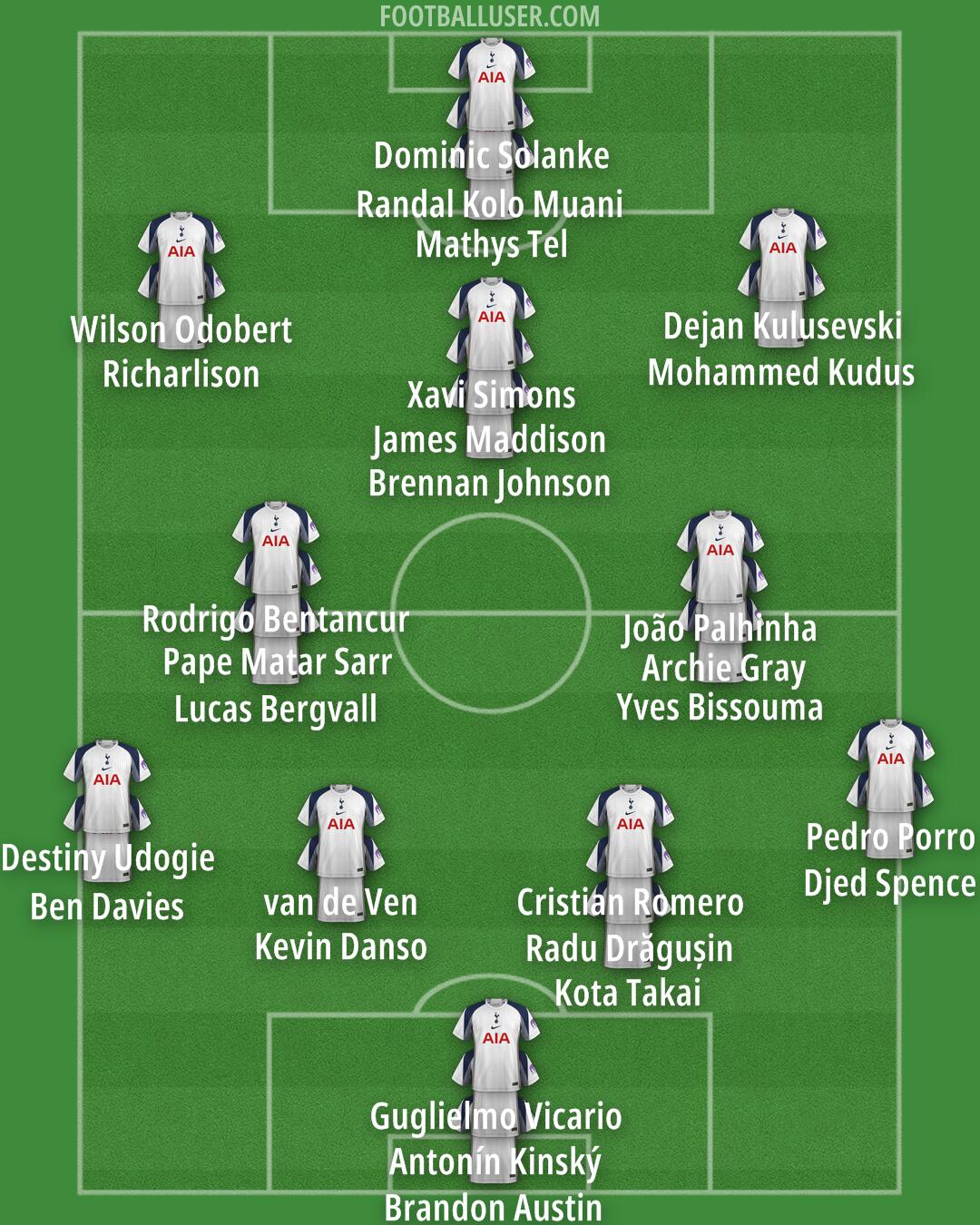 Tottenham Formation 2025