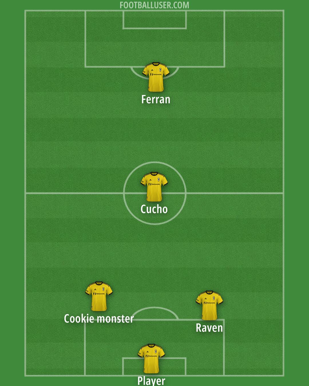 Columbus Formation 2025