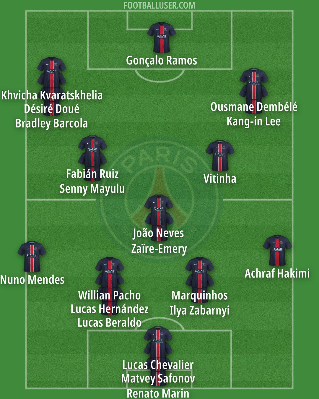 PSG Formation 2025