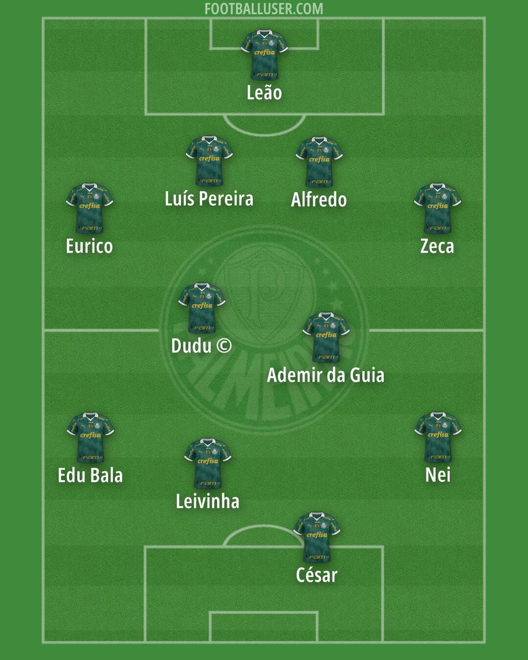 Palmeiras Formation 2025