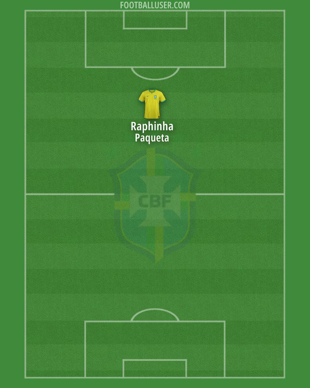 Brazil Formation 2025