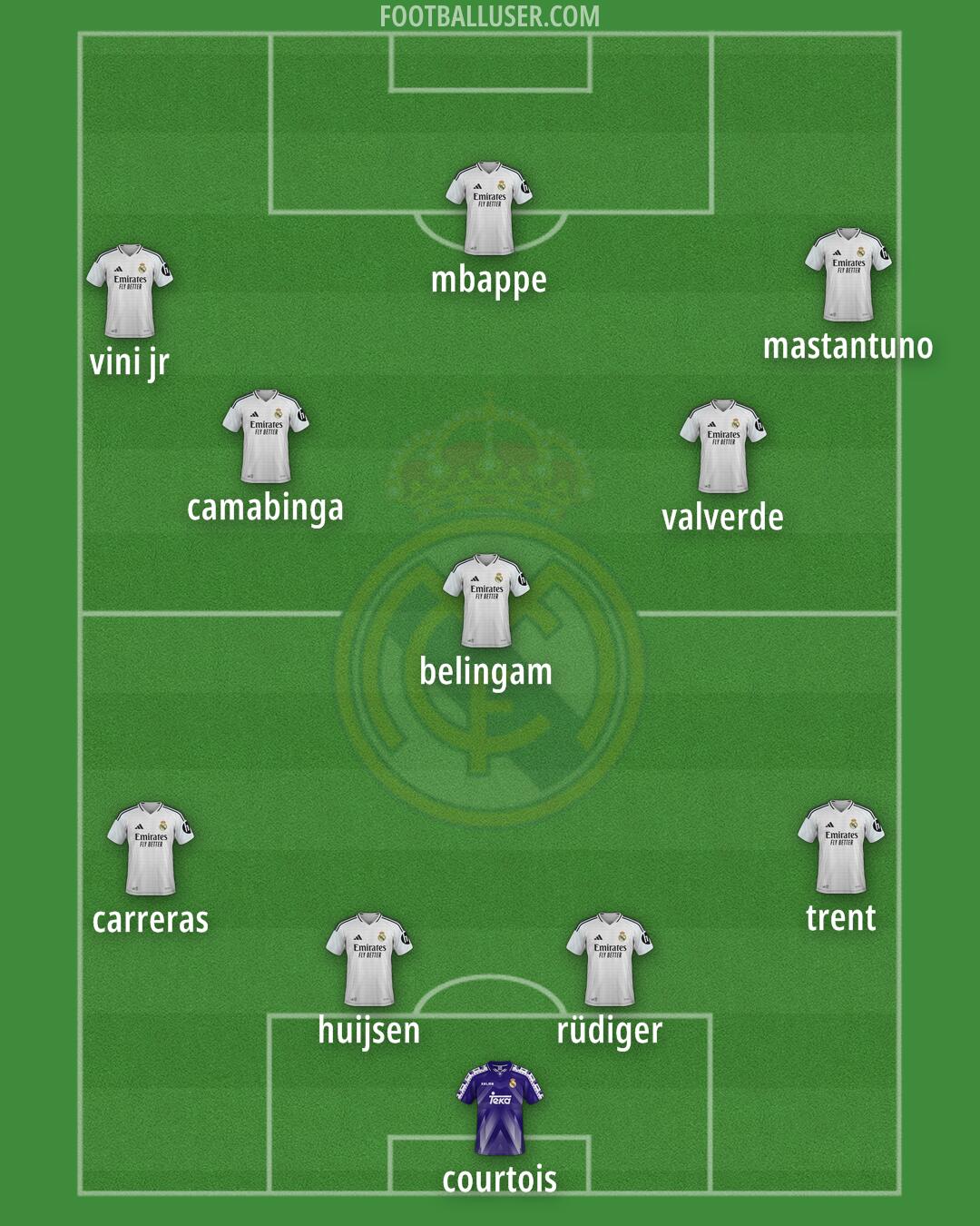 Real Madrid Formation 2025