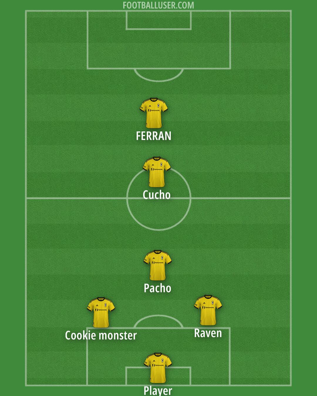 Columbus Formation 2025