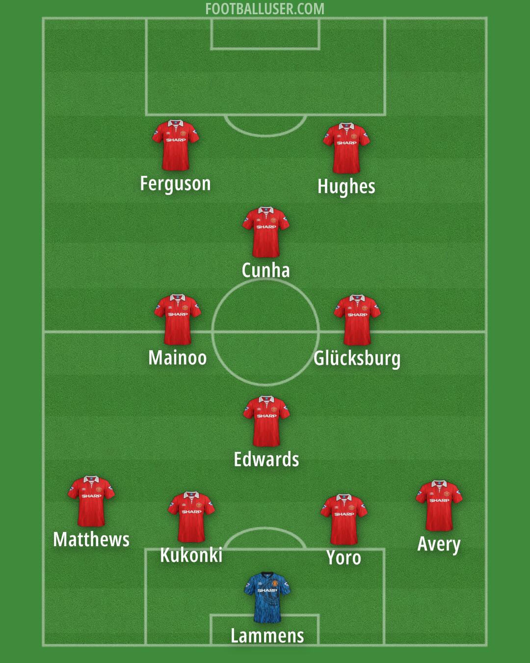 Man Utd Formation 2025